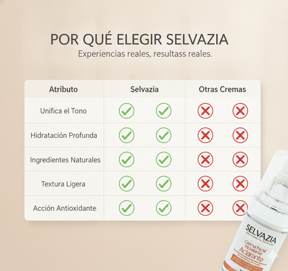Crema Aclarante con Niacinamida + Extractos botánicos